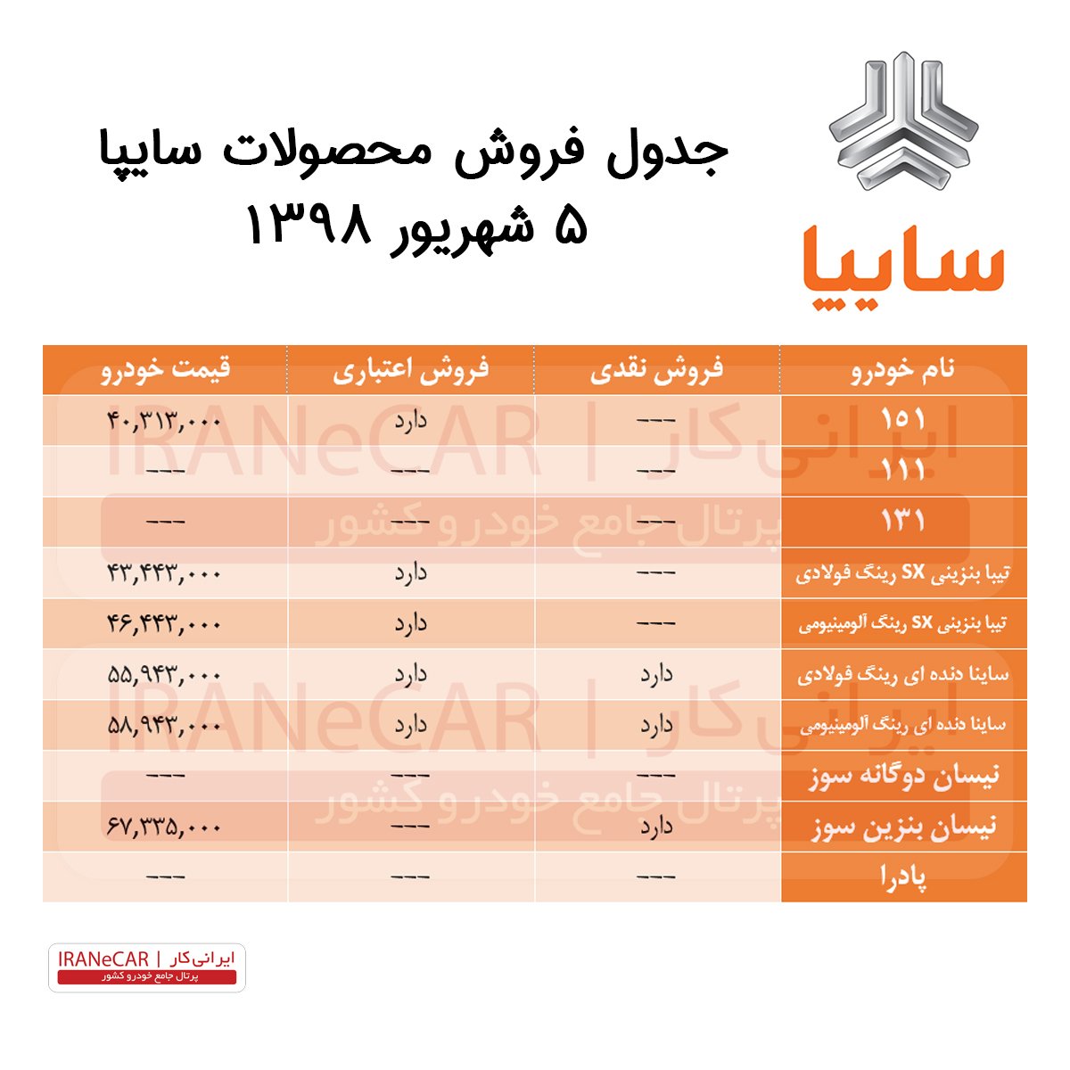 برنامه فروش سایپا