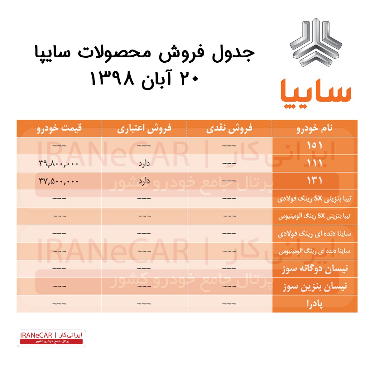 برنامه فروش خودروهای سایپا (20 آبان)