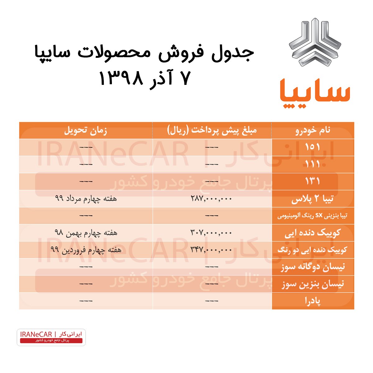 برنامه فروش خودروهای سایپا (7 آذر)