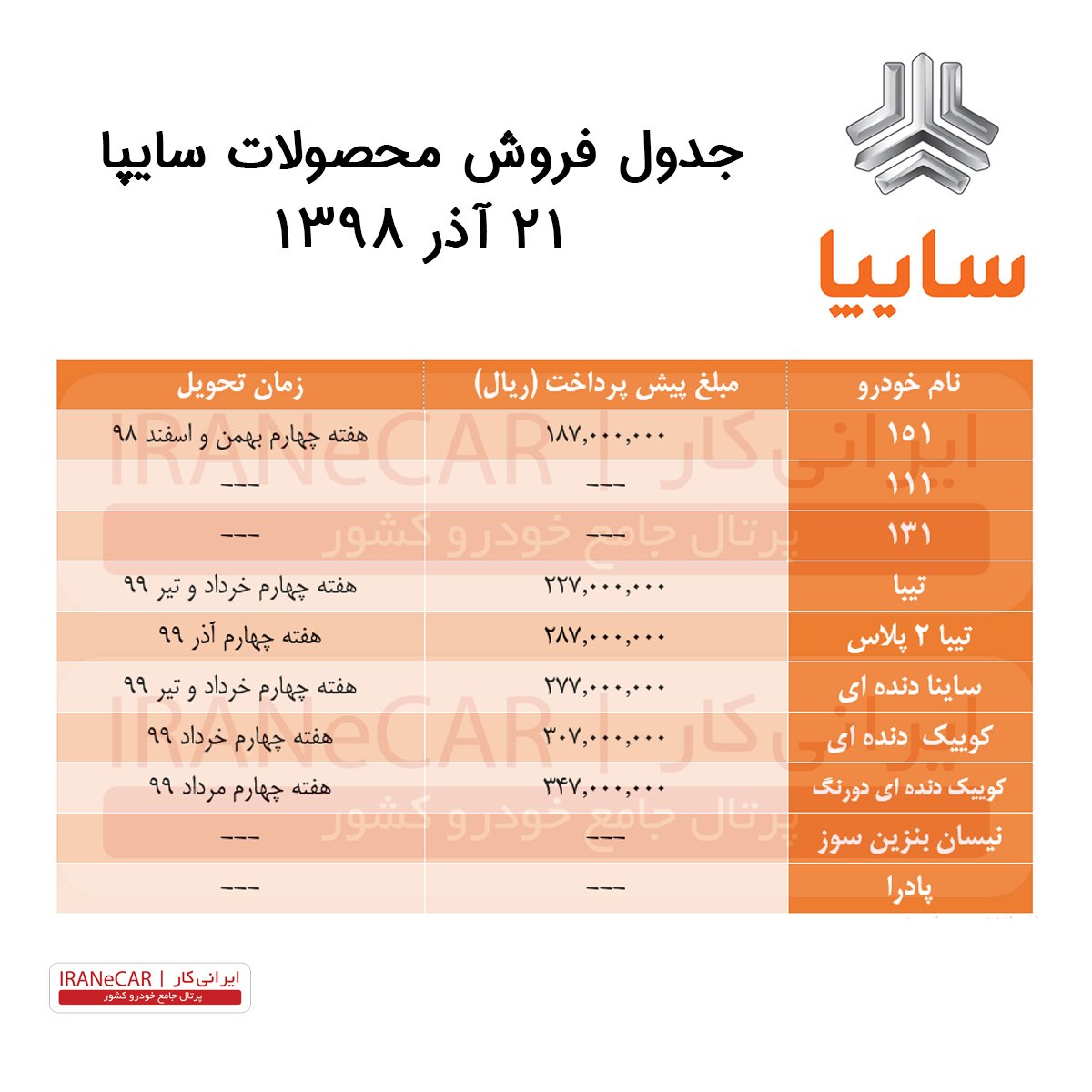 برنامه فروش خودروهای سایپا (21 آذر)