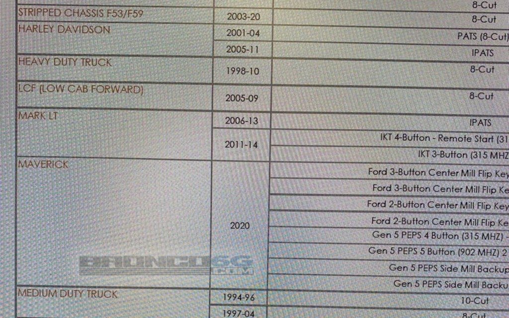 اطلاعات فاش شده از فورد برانکو