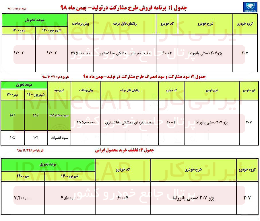 فروش 207i پانوراما در تاریخ 21 بهمن 1398
