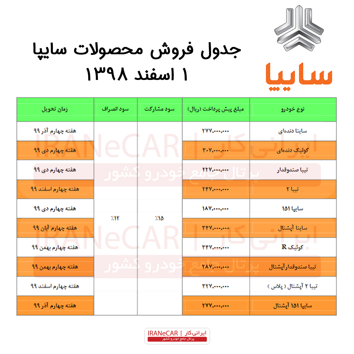 برنامه فروش خودروهای سایپا (1 اسفند)
