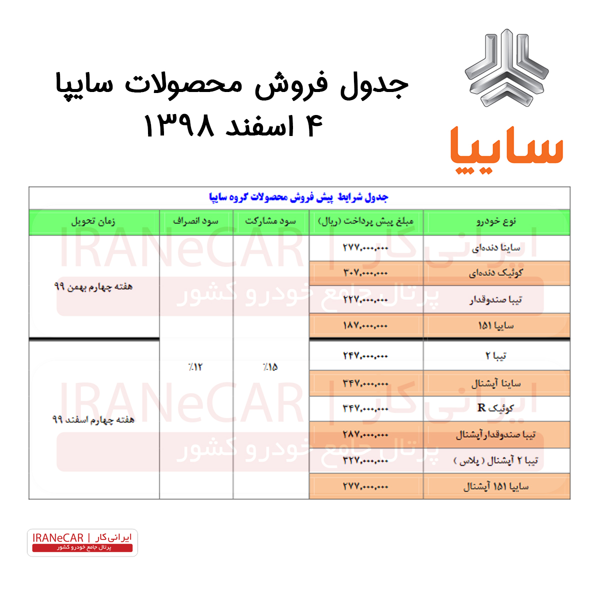 برنامه فروش خودروهای سایپا (6 اسفند)