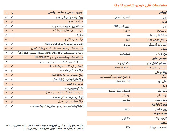 تیپ های شاهین سایپا