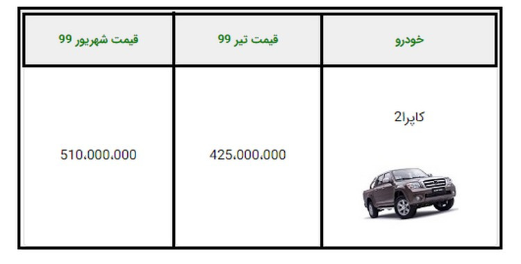 قیمت جدید کاپرا دوکابین