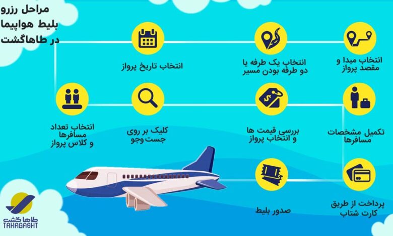 خرید بلیط هواپیما ارزان