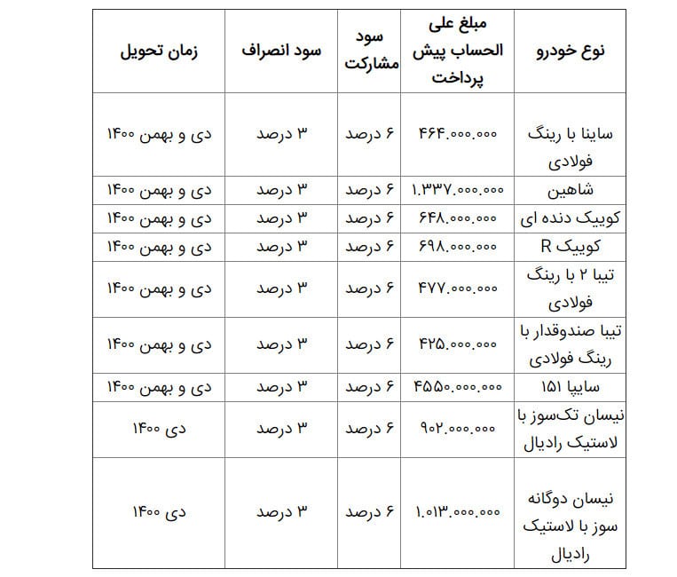 قرعه کشی پیش فروش آذر محصولات سایپا