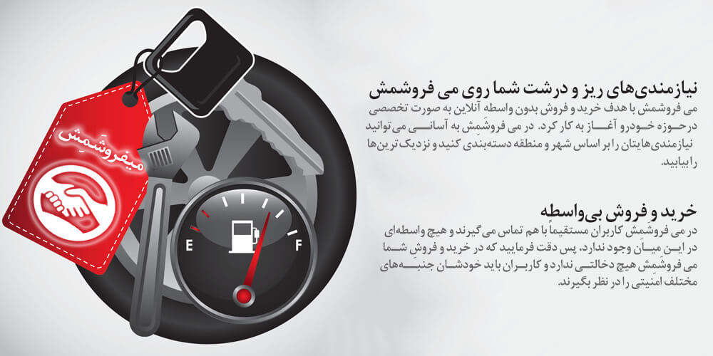 خرید و فروش خودرو