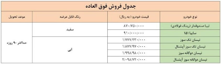 فروش فوق العاده دی ماه سایپا