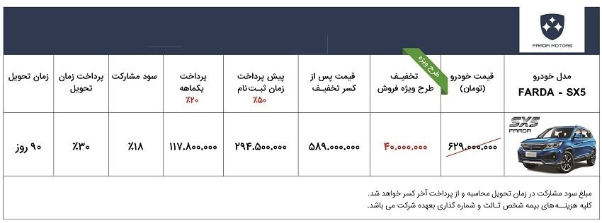 فروش خودرو SX5 فردا
