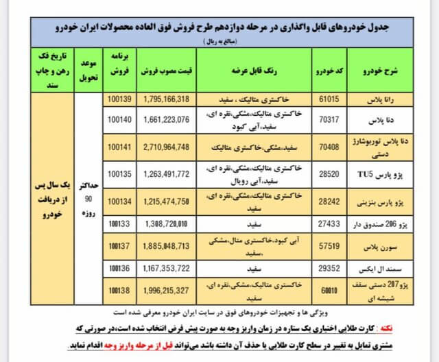  دوازدهمین مرحله فروش فوق‌العاده ایران‌خودرو