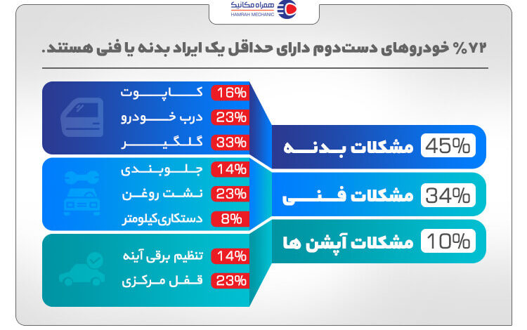 پشتپرده خودروهای دست دوم