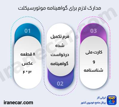 مدارک لازم برای گواهینامه موتورسیکلت