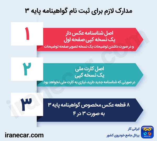مدارک لازم برای ثبت نام گواهینامه پایه 3