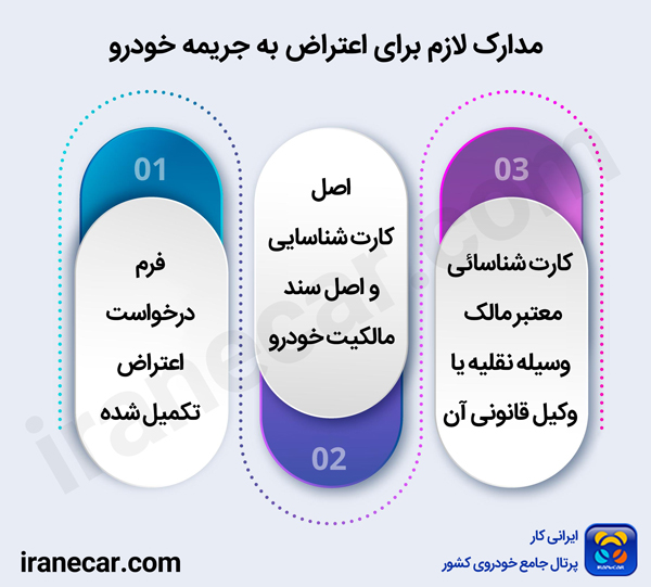 مدارک لازم برای اعتراض به جریمه خودرو