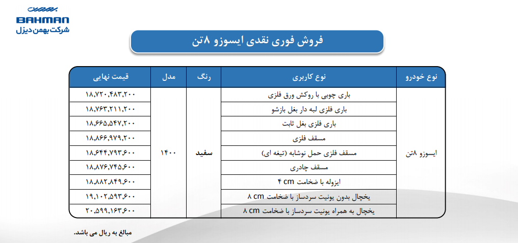 فروش فوری نقدی و نقدی اعتباری محصولات بهمن دیزل