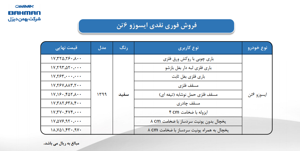 فروش فوری نقدی و نقدی اعتباری محصولات بهمن دیزل