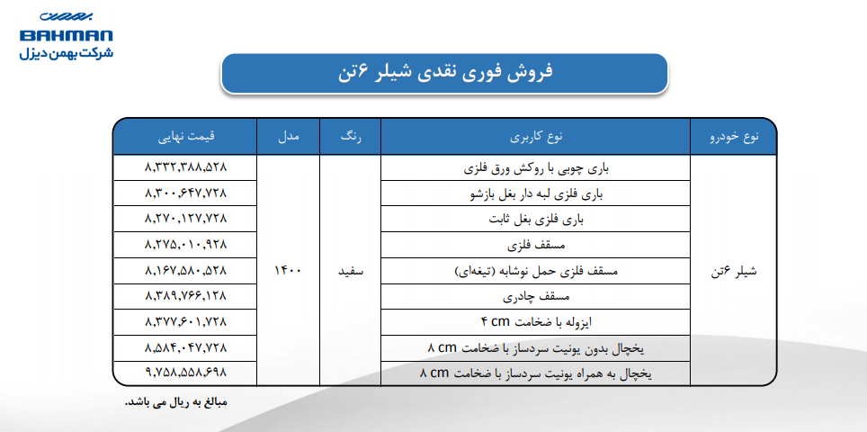فروش فوری نقدی و نقدی اعتباری محصولات بهمن دیزل