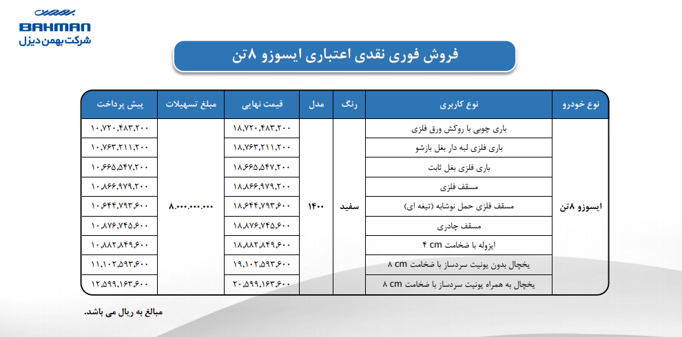 فروش فوری نقدی و نقدی اعتباری محصولات بهمن دیزل