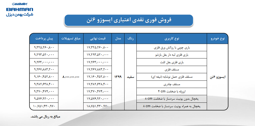فروش فوری نقدی و نقدی اعتباری محصولات بهمن دیزل