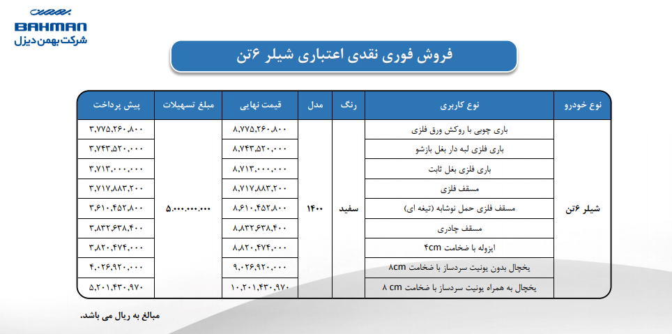 فروش فوری نقدی و نقدی اعتباری محصولات بهمن دیزل