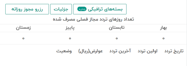 خرید طرح ترافیک از تهران من