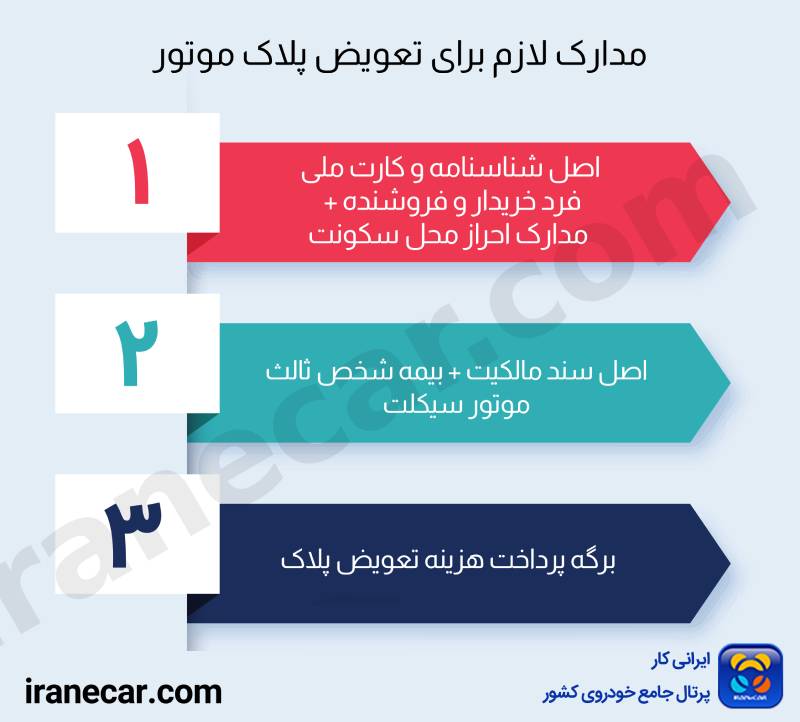 مدارک لازم برای تعویض پلاک موتور