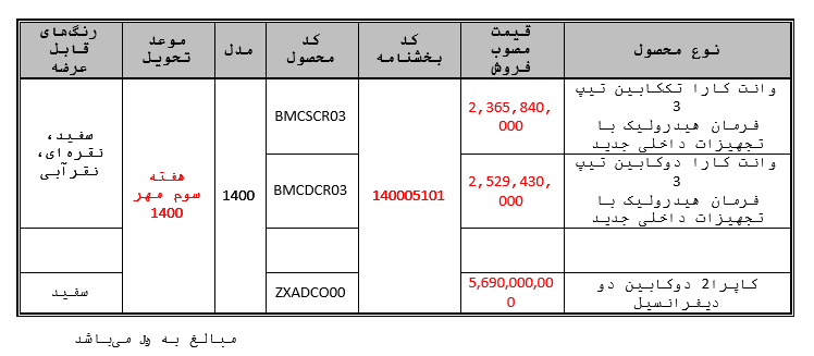 فروش فوری وانت کارا ۲۰۰۰cc و کاپرا ۲ مرحله ششم گروه بهمن ـ مرداد ماه ۱۴۰۰