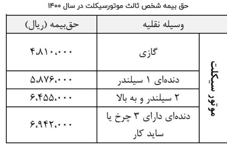 نرخ بیمه موتور