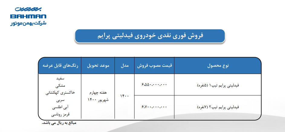 فروش فیدلیتی
