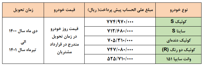 فروش بدون قرعه کشی سایپا