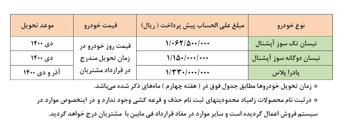 برنامه پیش فروش زامیاد