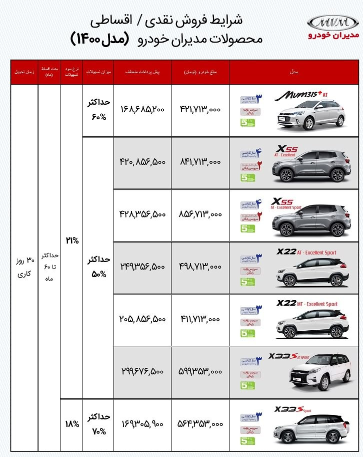 فروش مدیران خودرو
