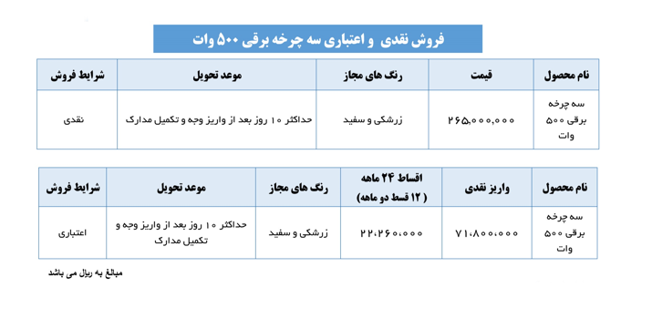فروش نقدی و اعتباری محصولات ایران دوچرخ ویژه شهریور 1400