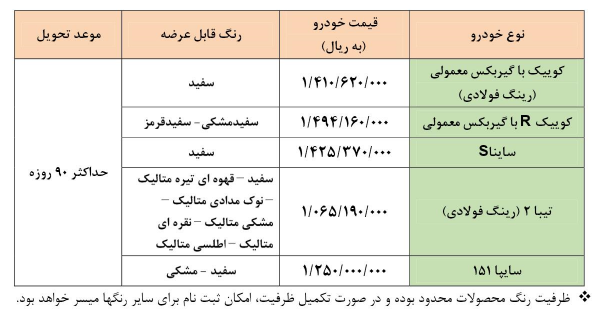 فروش فوق العاده محصولات سایپا (با قرعه کشی) در روز دوشنبه مورخ 3 آبان ساعت 15