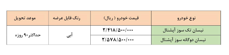 طرح فروش فوق العاده محصولات شرکت زامیاد بدون قرعه کشی