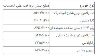 پیش فروش ایران خودرو