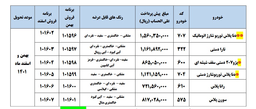 آغاز پیش فروش "تارا " و 5 محصول دیگر ایران خودرو