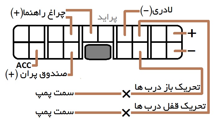 نقشه نصب دزدگیر پراید