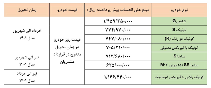 اعلام شرایط پیش فروش یکساله محصولات سایپا
