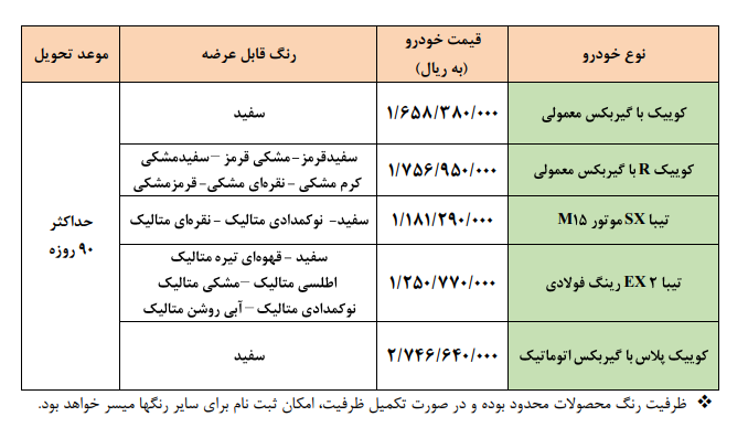 فروش فوق العاده سایپا