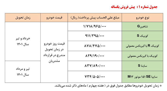 شرایط پیش فروش یکساله و پیش فروش مشارکت در تولید سایپا ویژه دی ماه