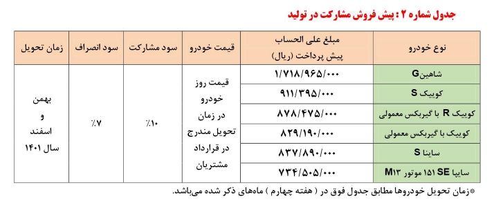 شرایط پیش فروش یکساله و پیش فروش مشارکت در تولید سایپا ویژه دی ماه