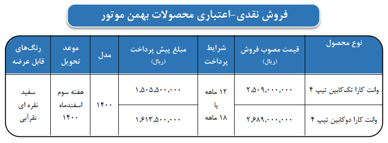فروش نقدی اعتباری بهمن