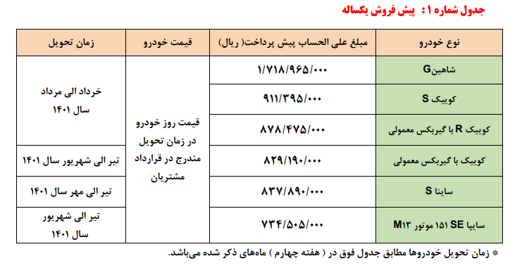 دومین شرایط پیش فروش یکساله و پیش فروش مشارکت در تولید محصولات گروه خودروسازی سایپا (ویژه دی ماه)