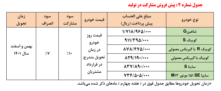 دومین شرایط پیش فروش یکساله و پیش فروش مشارکت در تولید محصولات گروه خودروسازی سایپا (ویژه دی ماه)
