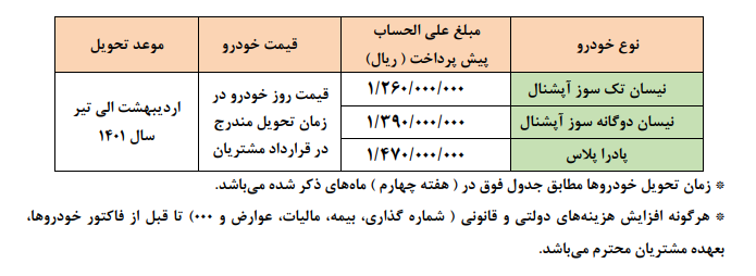 پیش فروش زامیاد