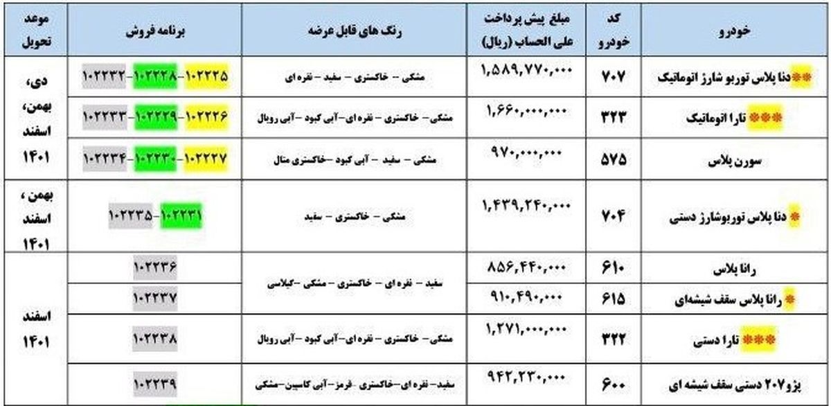 پیش فروش ایران خودرو