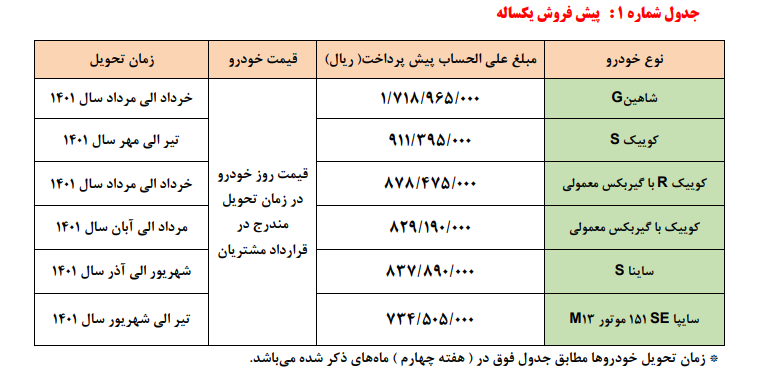پیش فروش سایپا